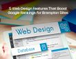 Google Rankings for Brampton Sites
